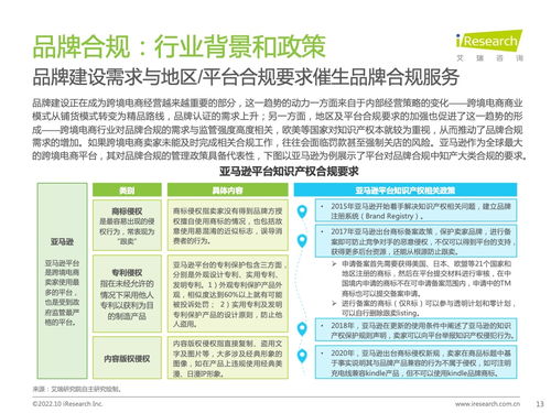 艾瑞咨询 2022年中国跨境电商合规服务行业发展洞察